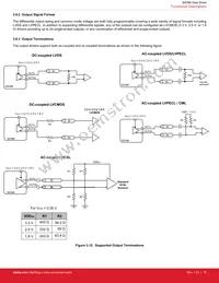 SI5386E-E-GMR Datasheet Page 16