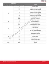 SI5386E-E-GMR Datasheet Page 22