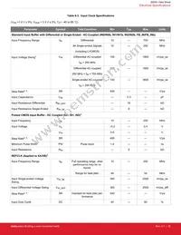 SI5391P-A-GMR Datasheet Page 20