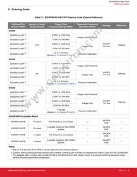 SI5395J-A-GM Datasheet Page 4
