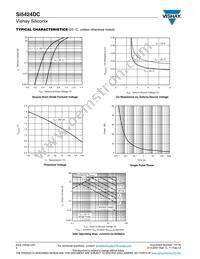 SI5424DC-T1-GE3 Datasheet Page 4