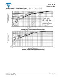 SI5913DC-T1-E3 Datasheet Page 7