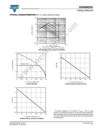 SI5999EDU-T1-GE3 Datasheet Page 5