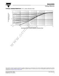 SI6443DQ-T1-E3 Datasheet Page 5