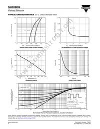 SI6928DQ-T1-GE3 Datasheet Page 4