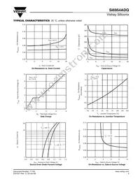 SI6954ADQ-T1-E3 Datasheet Page 3