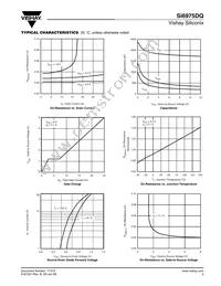 SI6975DQ-T1-E3 Datasheet Page 3