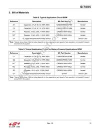 SI7005-B-GMR Datasheet Page 11