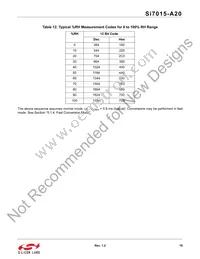 SI7015-A20-GM1R Datasheet Page 19