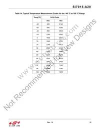 SI7015-A20-GM1R Datasheet Page 21