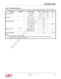 SI7020-A20-YM1R Datasheet Page 9