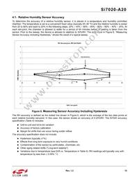 SI7020-A20-YM1R Datasheet Page 15