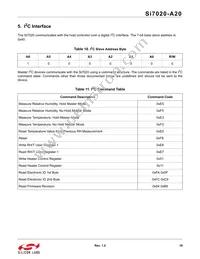 SI7020-A20-YM1R Datasheet Page 19