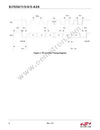 SI7051-A20-ZM Datasheet Page 6