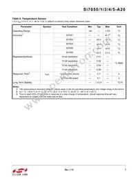 SI7051-A20-ZM Datasheet Page 7