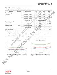SI7057-A10-IMR Datasheet Page 7