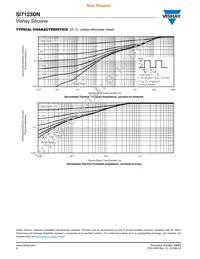 SI7123DN-T1-GE3 Datasheet Page 6