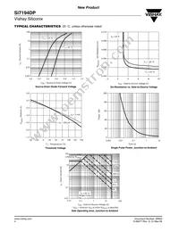 SI7194DP-T1-GE3 Datasheet Page 4