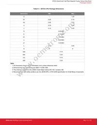 SI7201-B-82-FVR Datasheet Page 22