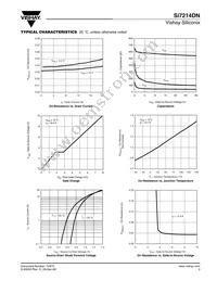 SI7214DN-T1-GE3 Datasheet Page 3