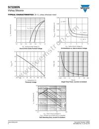 SI7228DN-T1-GE3 Datasheet Page 4