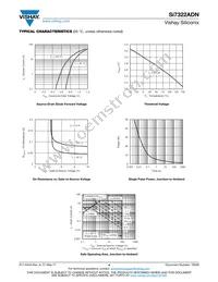 SI7322ADN-T1-GE3 Datasheet Page 4