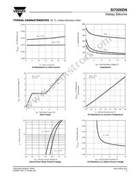 SI7326DN-T1-GE3 Datasheet Page 3