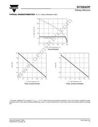 SI7356ADP-T1-GE3 Datasheet Page 5