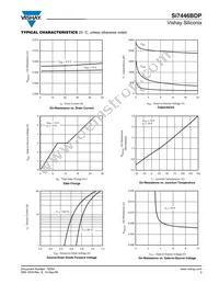 SI7446BDP-T1-GE3 Datasheet Page 3