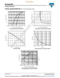 SI7454CDP-T1-GE3 Datasheet Page 4