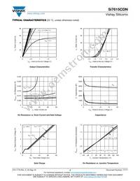 SI7615CDN-T1-GE3 Datasheet Page 3