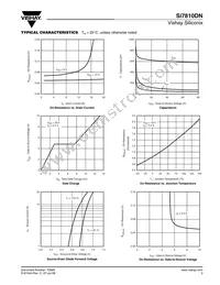 SI7810DN-T1-GE3 Datasheet Page 3