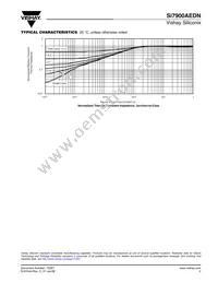 SI7900AEDN-T1-GE3 Datasheet Page 5