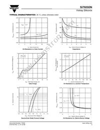 SI7925DN-T1-GE3 Datasheet Page 3