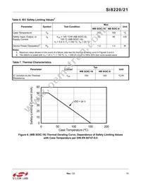 SI8220CD-D-ISR Datasheet Page 11