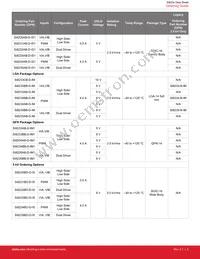 SI8236BB-D-IM Datasheet Page 4