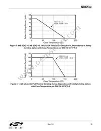 SI8237AB-B-IS1R Datasheet Page 15