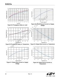 SI8237AB-B-IS1R Datasheet Page 20