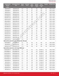 SI82398CD4-ISR Datasheet Page 5