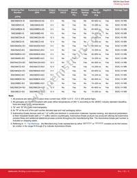 SI82398CD4-ISR Datasheet Page 6