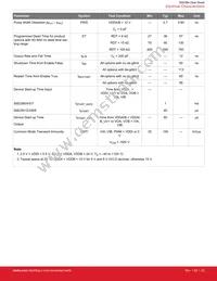 SI82398CD4-ISR Datasheet Page 22