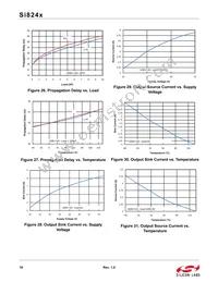 SI8244CB-C-IS1R Datasheet Page 16