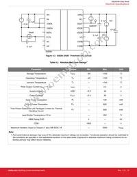 SI8286BD-IS Datasheet Page 19