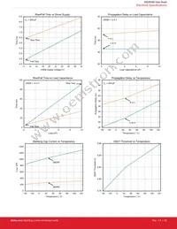 SI8286BD-IS Datasheet Page 22