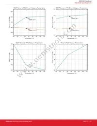 SI8286BD-IS Datasheet Page 23