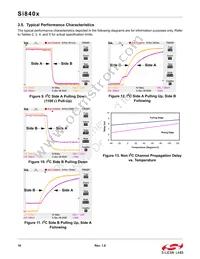 SI8405AA-A-IS1 Datasheet Page 16