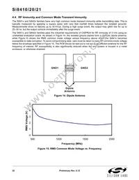 SI8421-C-IS Datasheet Page 22