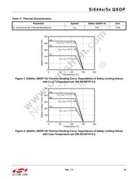 SI8455BA-B-IU Datasheet Page 15