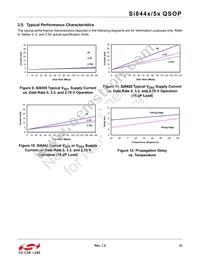 SI8455BA-B-IU Datasheet Page 21