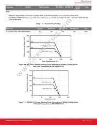 SI8605AB-B-IS1R Datasheet Page 21